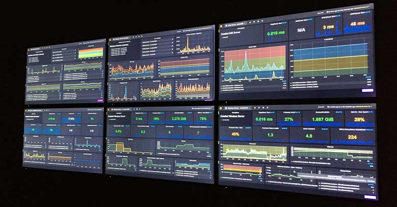 Monitoramento de Rede